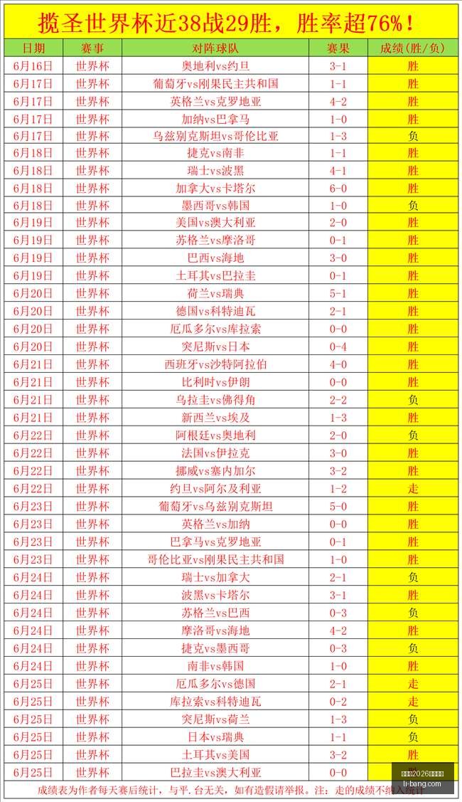 世界杯战报,指南,世界杯2026买球平台,世界杯2026买球平台,在线买球,世界杯买球攻略,足彩平台,体育博彩,世界杯投注,2026世界杯