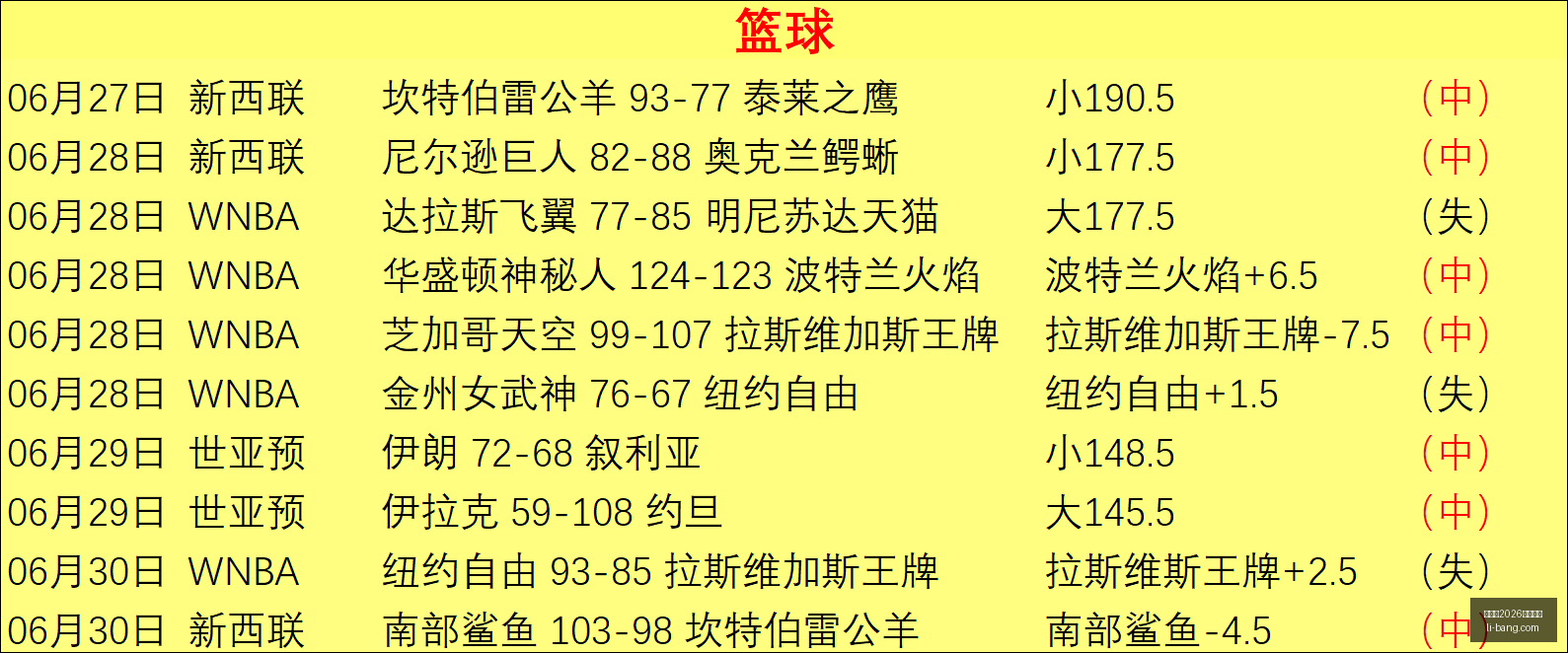 世界杯,买球平台,世界杯2026买球平台,世界杯2026买球平台,在线买球,世界杯买球攻略,足彩平台,体育博彩,世界杯投注,2026世界杯